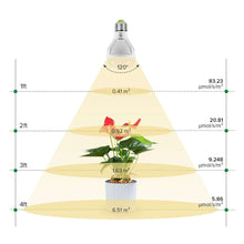 Load image into Gallery viewer, 10 Watt Sansi LED Grow Light