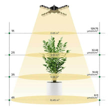 Load image into Gallery viewer, 60 Watt Sansi LED Grow Light