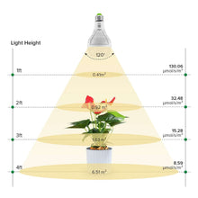 Load image into Gallery viewer, 15 Watt Sansi LED Grow Light
