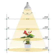Load image into Gallery viewer, 24 Watt Sansi LED Grow Light
